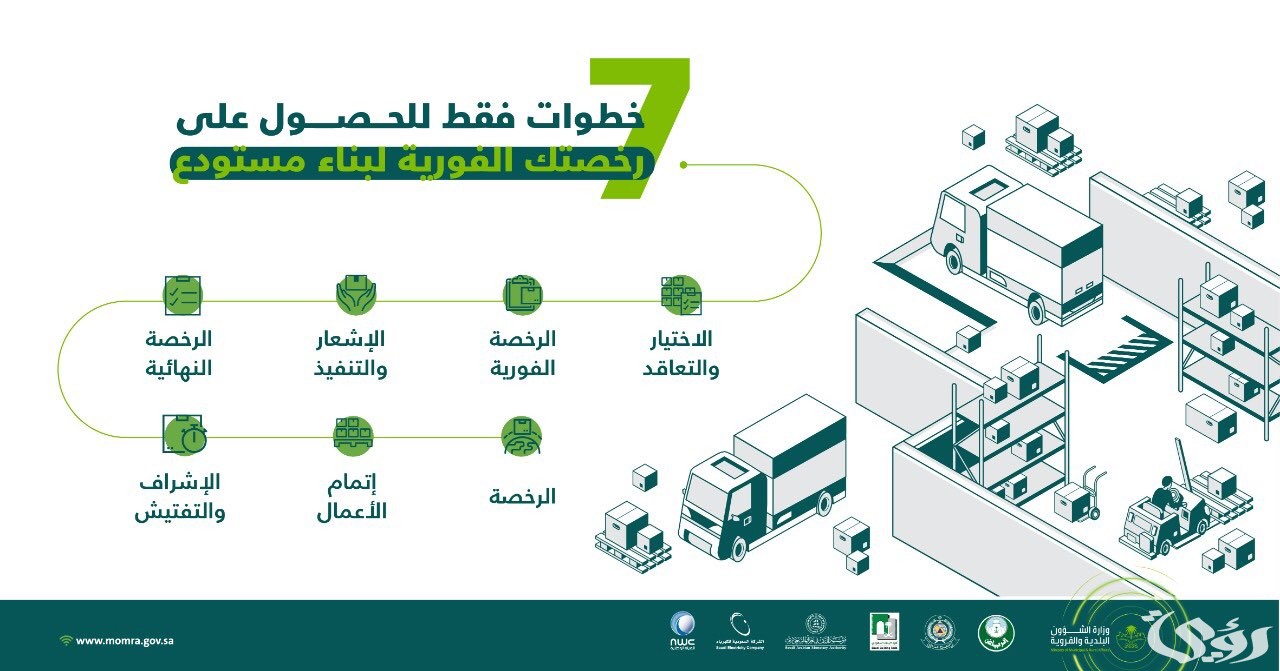 شروط إصدار رخصة نشاط تجاري في السعودية