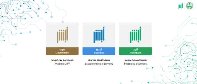 رقم خدمة عملاء العنوان الوطني واتساب للأفراد 6 رقم خدمة عملاء العنوان الوطني واتساب للأفراد