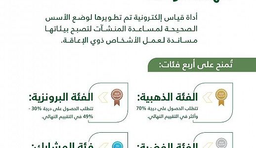 قيمة رسوم إصدار شهادة مواءمة وخطوات استخراجها 1447 1 قيمة رسوم شهادة مواءمة 1445 وطرق الحصول على الشهادة