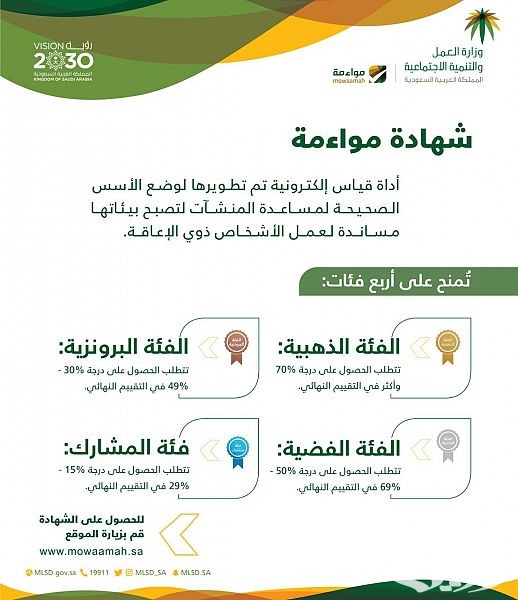 قيمة رسوم إصدار شهادة مواءمة وخطوات استخراجها 1447