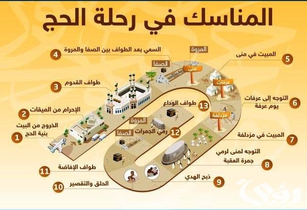 المسافة من مكة إلى منى المسافة من مكة إلى منى