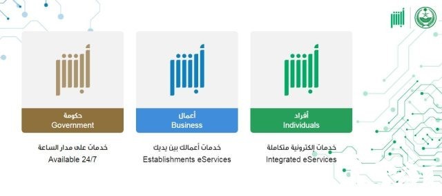 خطوات تحويل الزيارة إلى إقامة في السعودية