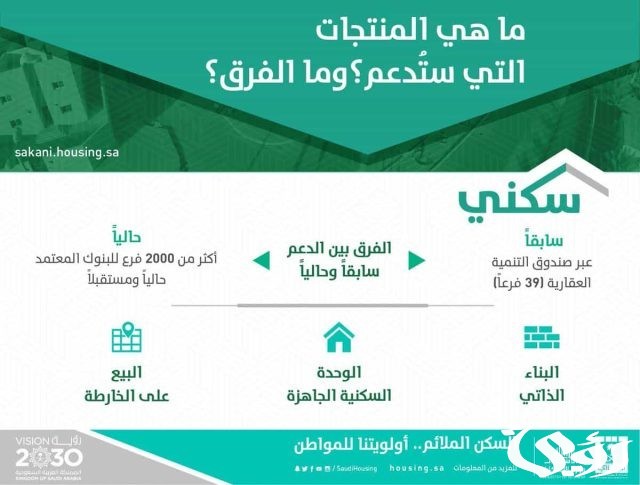 رابط منصة دعم سكني