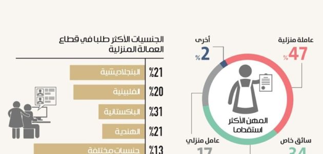 راتب الشغالة البنغالية في السعودية بالريال السعودي 1 كم راتب الشغالة البنغالية في السعودية