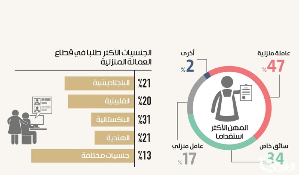 راتب الشغالة البنغالية في السعودية بالريال السعودي