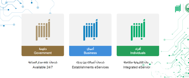 تفعيل أبشر عن طريق الجوال السعودية
