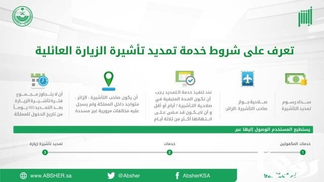 هل يمكن تمديد الزيارة العائلية بعد انتهائها في السعودية هل يمكن تمديد الزيارة العائلية بعد انتهائها في السعودية