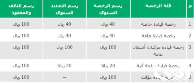 مصاريف تجديد رخصة السيارة السعودية مصاريف تجديد رخصة السيارة السعودية