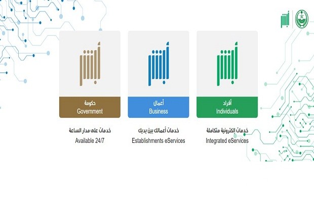 رابط وخطوات الاستعلام عن الطلب المقدم إلى وزارة الداخلية السعودية 1445 رابط وخطوات الاستعلام عن الطلب المقدم إلى وزارة الداخلية السعودية 1445