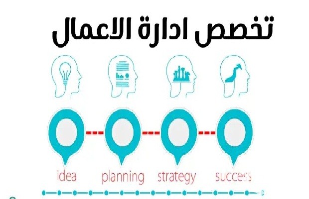 هل تخصص إدارة الأعمال صعب هل تخصص إدارة الأعمال صعب