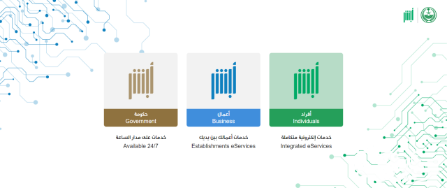 شروط التوثيق عبر ابشر