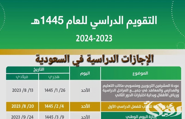 موعد الإجازة المطولة القادمة للطلاب والطالبات موعد الإجازة المطولة القادمة للطلاب والطالبات