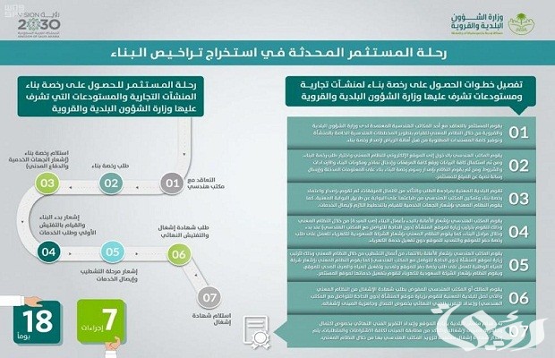 المنصة الوطنية توضح شروط الحصول رخصة بناء في السعودية 7 شروط الحصول رخصة بناء في السعودية
