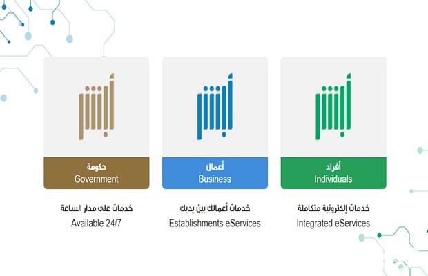 هل يمكن تغيير المهنة إلكترونياً عبر أبشر هل يمكن تغيير المهنة إلكترونياً عبر أبشر