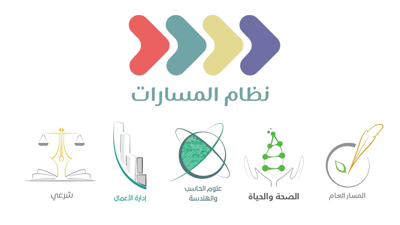 ما هو مقياس الميول في نظام المسارات؟