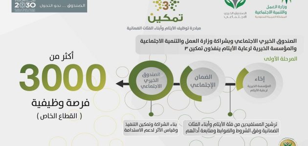 وزارة الموارد البشرية والتنمية توضح شروط تمكين الضمان الاجتماعي المطور 1447 1 شروط تمكين الضمان الاجتماعي المطور 1445