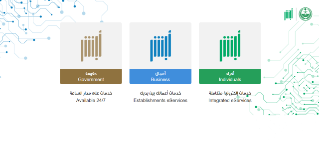 كم تبلغ الرسوم؟ تجديد إقامة السائق وزوجة العامل في السعودية1 2