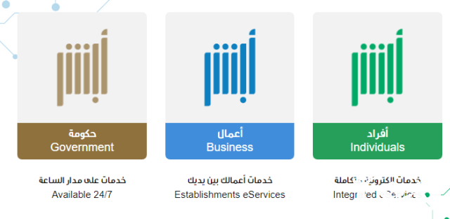 هل يمكن تحويل تأشيرة الزيارة العائلية الى اقامة للجنسية السورية؟ 6 هل يسمح بتحويل تأشيرة الزيارة العائلية إلى إقامة للجنسية السورية