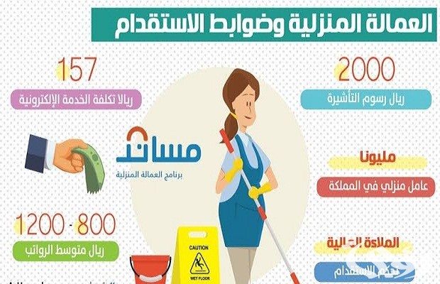 ما هي ضوابط استخراج تأشيرة ثانية للعمالة المنزلية؟.. مساند تجيب 5 ما هي ضوابط استخراج تأشيرة ثانية للعمالة المنزلية؟.. مساند تجيب