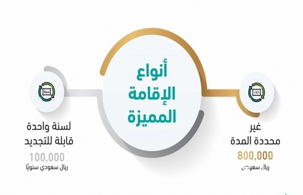 شروط الحصول على الإقامة الذهبية السعودية شروط الحصول على الإقامة الذهبية السعودية