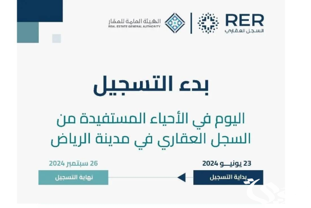 "السجل العقاري" يعلن بدء تسجيل 51 ألف عقار في 8 أحياء شرق الرياض