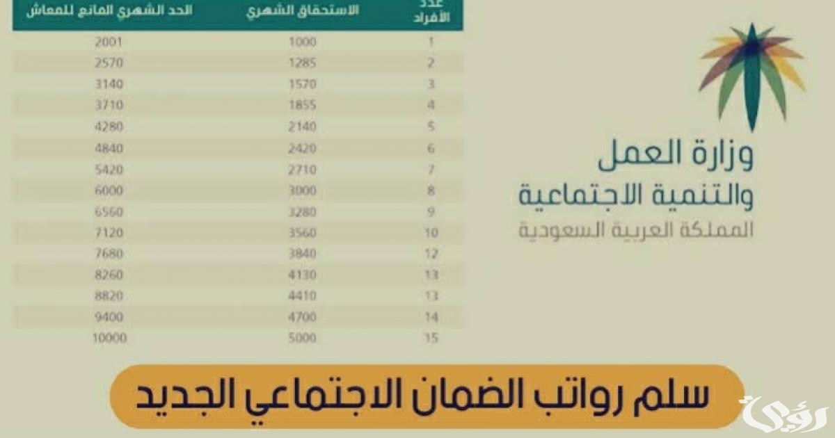 الموارد البشرية تحدد.. جدول حاسبة الضمان الاجتماعي المطور 1447