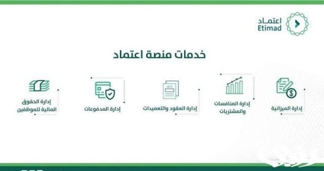 جدول مواعيد صرف الرواتب بالهجري .. طريقة الاستعلام عن الراتب عبر المنصة جدول مواعيد صرف الرواتب بالهجري .. طريقة الاستعلام عن الراتب عبر المنصة