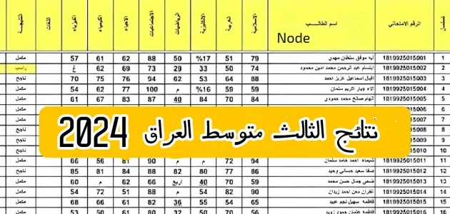 إستعلم هسة "epedu.gov.iq".. نتائج الثالث متوسط 2026 العراق الدور الاول موقع نتائجنا 1 رابط نتائج الثالث متوسط 2024 epedu.gov.iq موقع نتائجنا