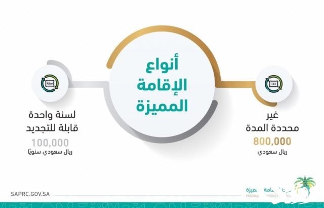 شروط وأسعار الإقامة المميزة الدائمة في السعودية
