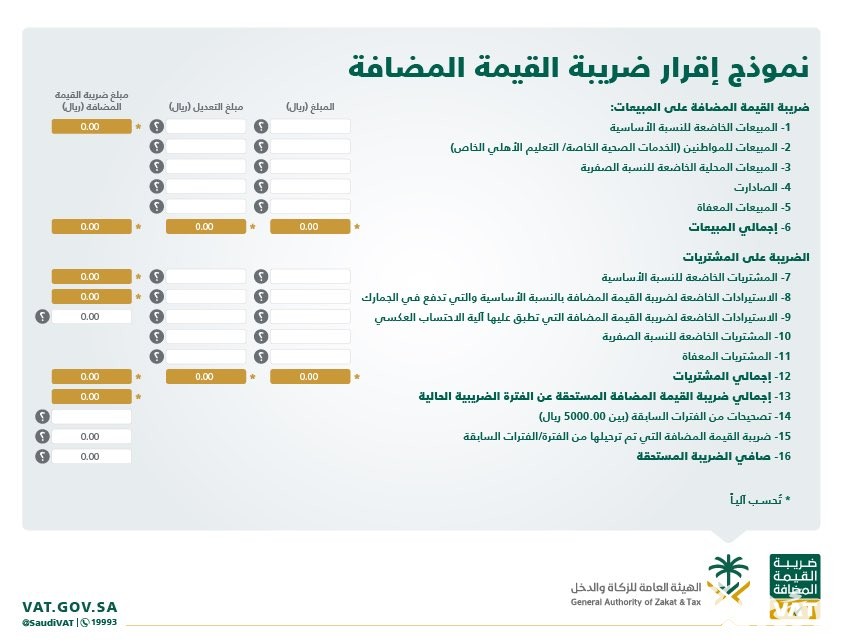 نموذج إقرار ضريبة القيمة المضافة السعودية جاهز