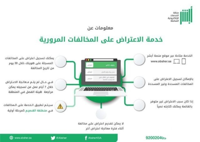 هل الزيارة الشخصية مفتوحة الآن احدث القرارات ١٤٤٦ هل الزيارة الشخصية مفتوحة الآن احدث القرارات ١٤٤٦