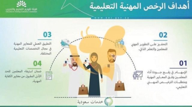 أهم نماذج الاختبارات المهنية للمعلمين رسوم الاختبار أهم نماذج الاختبارات المهنية للمعلمين رسوم الاختبار