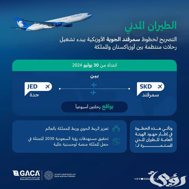 "الطيران المدني": التصريح ببدء تشغيل خطوط (آير سمرقند) "الطيران المدني": التصريح ببدء تشغيل خطوط (آير سمرقند)