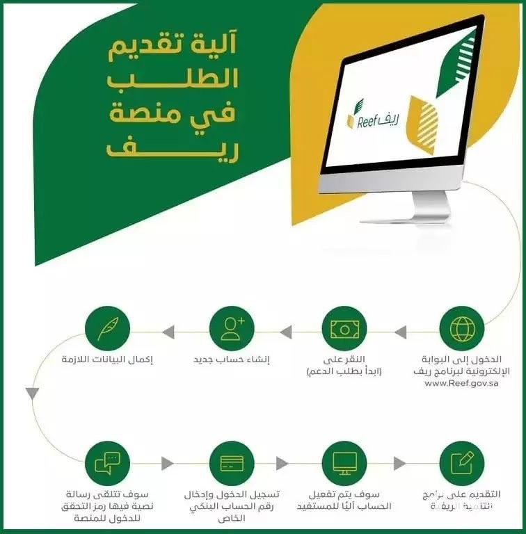 “منصة ريف” خطوات التقديم على دعم ريف لربات البيوت