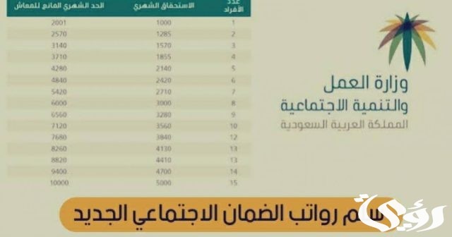 طريقة طباعة مشهد الضمان الاجتماعي المطور 1446