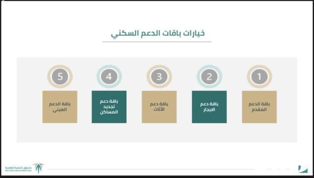 كم مبلغ الدعم السكني بعد التعديل للنساء والرجال 1446 كم مبلغ الدعم السكني بعد التعديل للنساء والرجال 1446