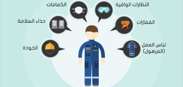 أدوات السلامة المهنية في الورش وأماكن البناء 1 أدوات السلامة المهنية في الورش وأماكن البناء