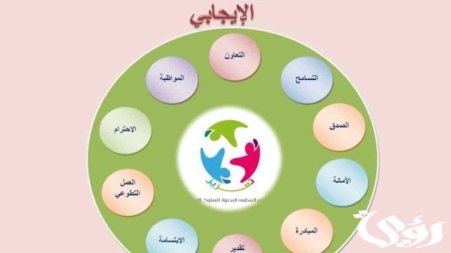 بحث عن السلوك الإيجابي الوسطية والاعتدال بحث عن السلوك الإيجابي الوسطية والاعتدال