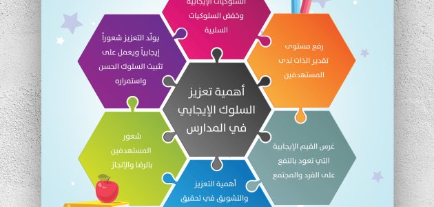 بحث عن السلوك الإيجابي الوسطية والاعتدال بالعناصر 1 بحث عن السلوك الإيجابي الوسطية والاعتدال