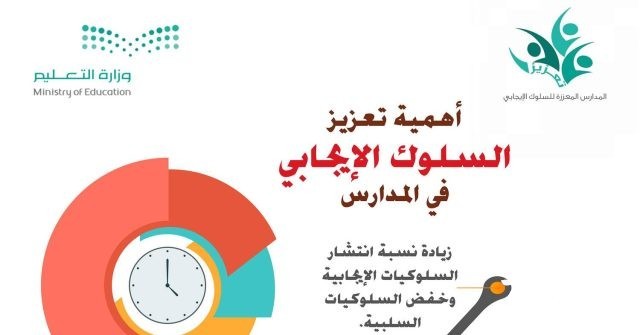 بحث عن السلوك الايجابي في المدرسة بحث عن السلوك الايجابي في المدرسة