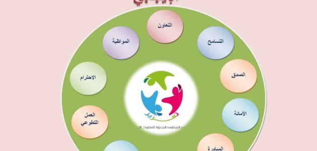 بحث عن السلوك الايجابي في المدرسة جاهز 1 بحث عن السلوك الايجابي في المدرسة