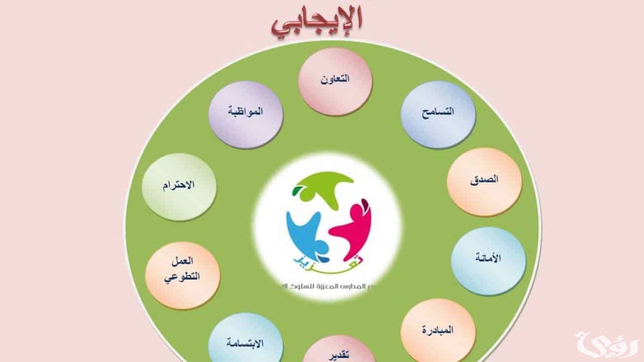 بحث عن السلوك الايجابي في المدرسة جاهز