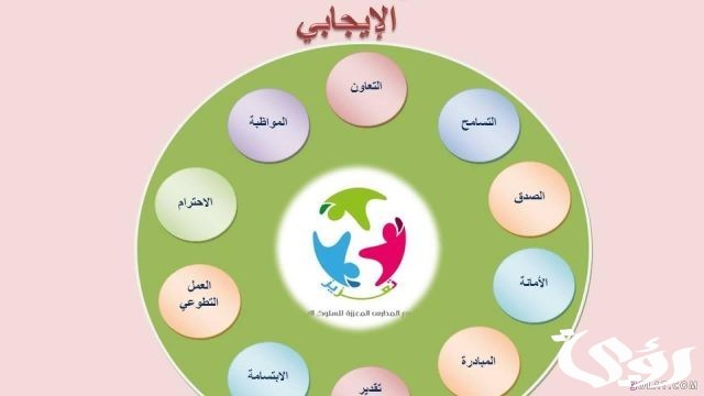 بحث كامل العناصر السلوك الإيجابي والسلوك السلبي بحث كامل العناصر السلوك الإيجابي والسلوك السلبي