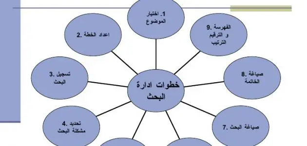 خطوات الطريقة العلمية احياء خطوات الطريقة العلمية احياء