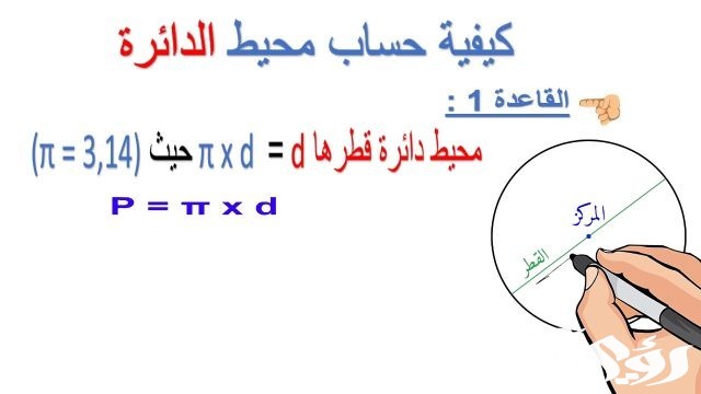 شرح درس مساحة الدائرة للصف السادس
