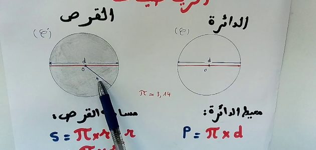 شرح درس مساحة الدائرة "للصف السادس الابتدائي" 1 شرح درس مساحة الدائرة للصف السادس