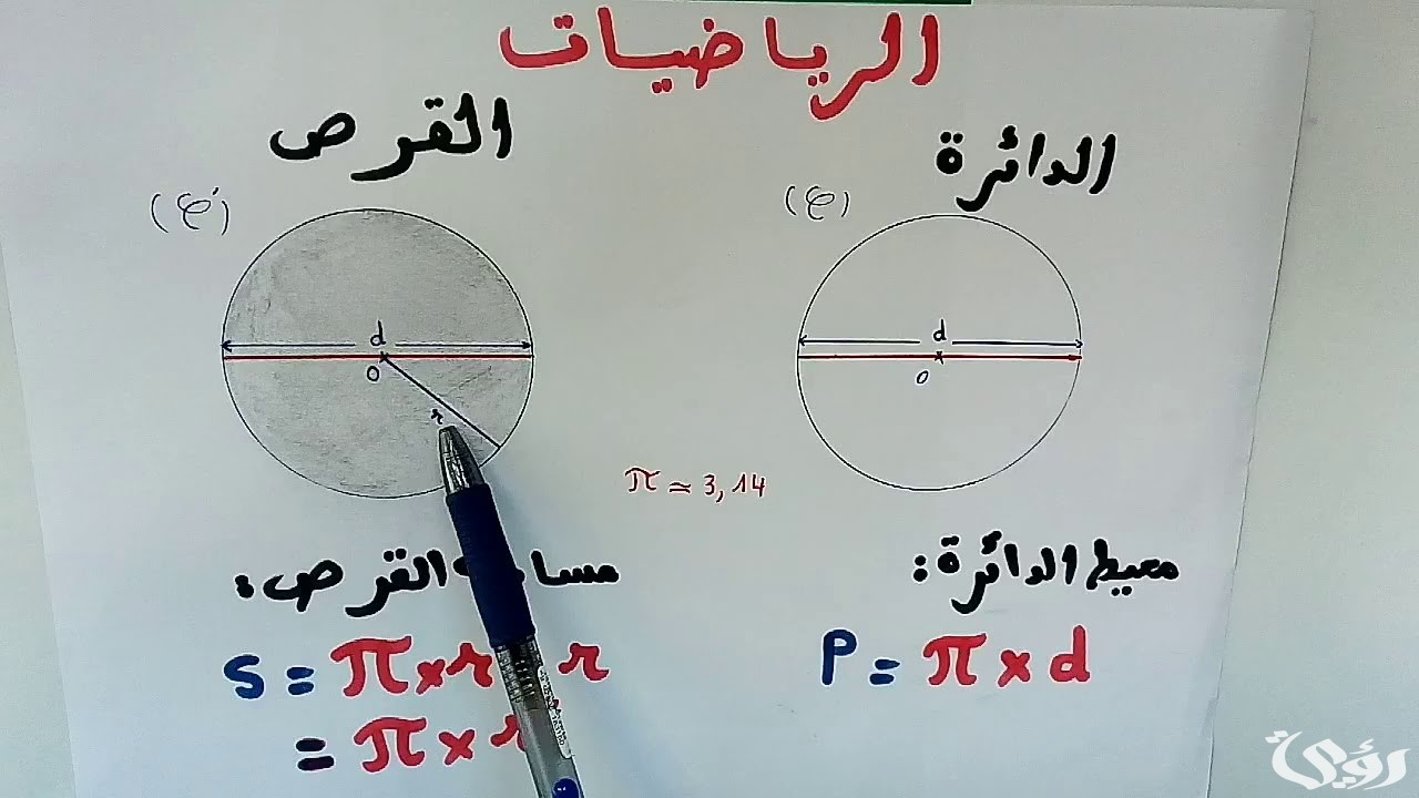 شرح درس مساحة الدائرة “للصف السادس الابتدائي”
