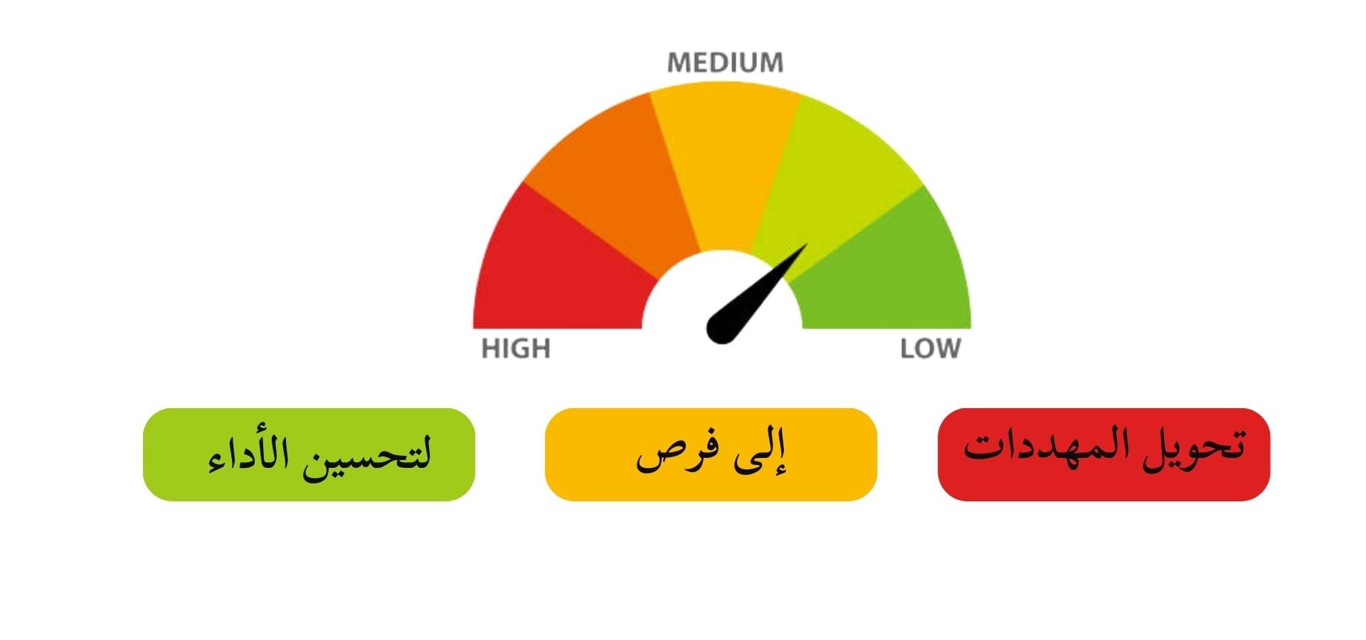 معرفة الاي سكور أون لاين (I score)