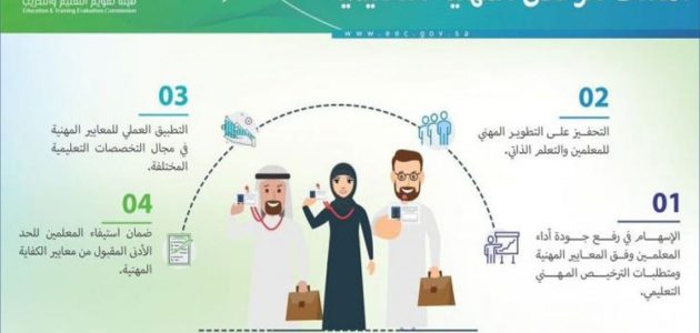 شروط فتح التسجيل في اختبار الرخصة المهنية التخصصي للمعلمين والمعلمات الذين هم رأس العمل 1 عاجل.. فتح التسجيل في اختبار الرخصة المهنية التخصصي للمعلمين والمعلمات الذين هم رأس العمل