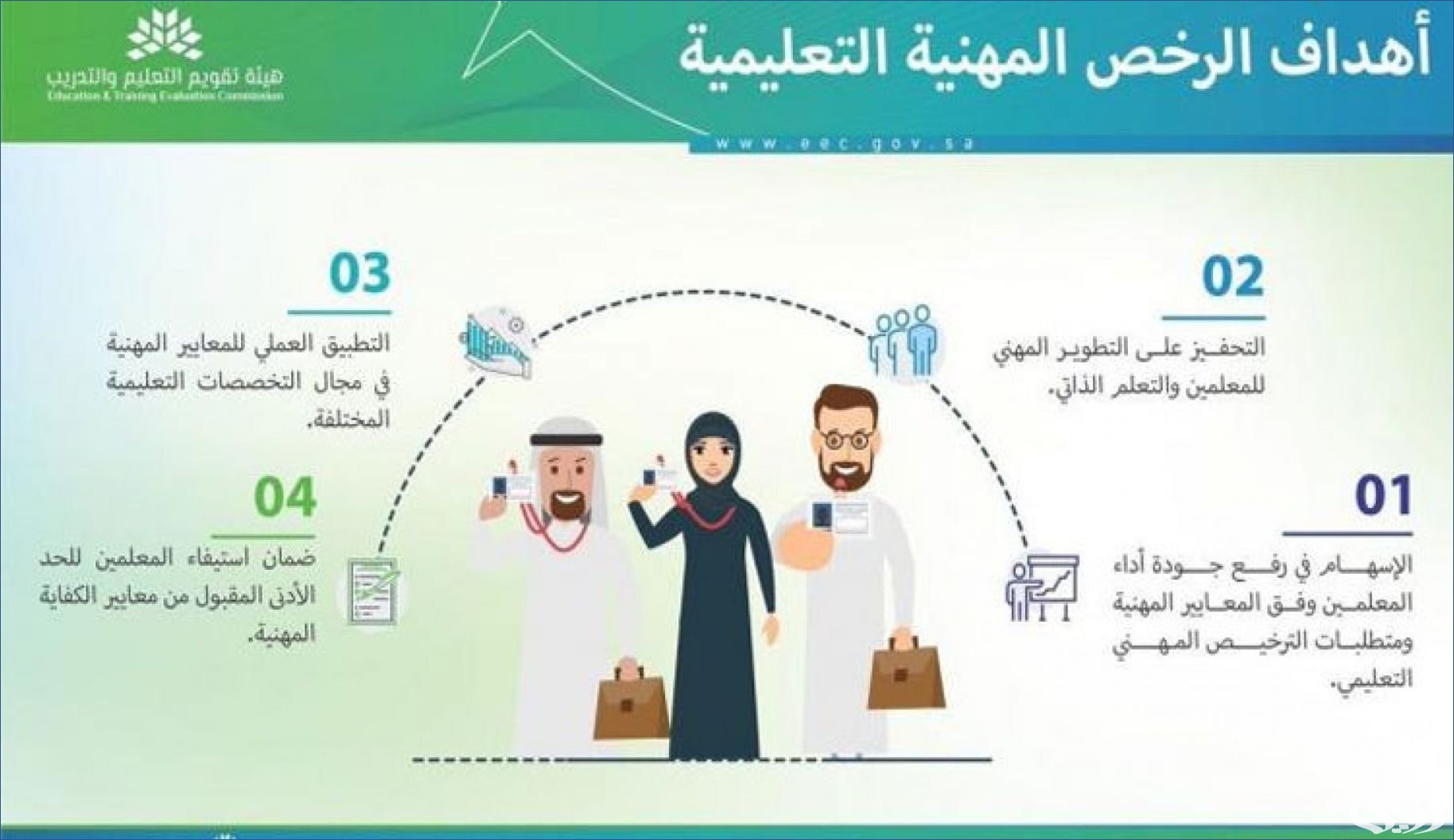 شروط فتح التسجيل في اختبار الرخصة المهنية التخصصي للمعلمين والمعلمات الذين هم رأس العمل